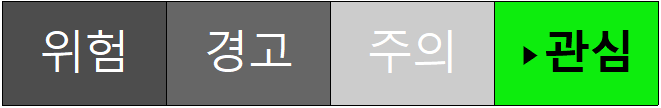 안전등급 관심